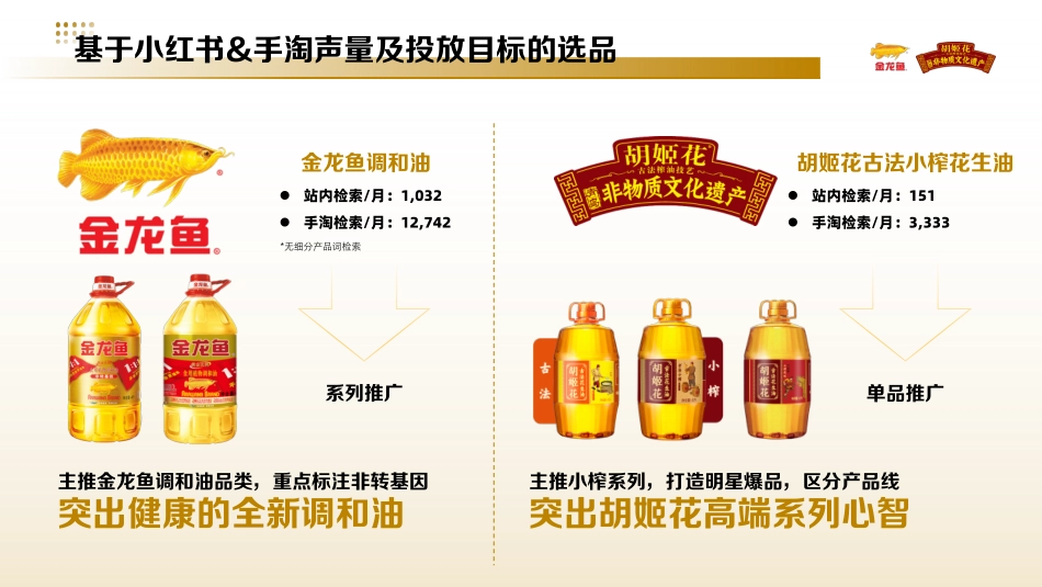 金龙鱼&胡姬花食用油小红书投放方案_第8页