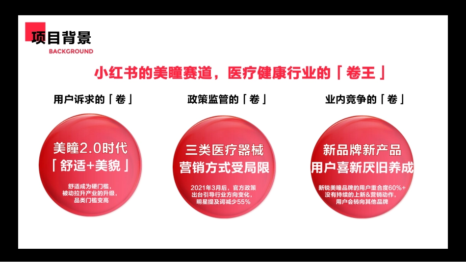 可糖X小红书涅槃重生，大女主的美瞳出红海记项目案_第3页