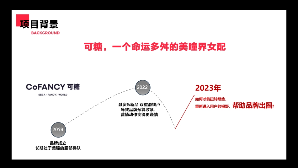 可糖X小红书涅槃重生，大女主的美瞳出红海记项目案_第4页