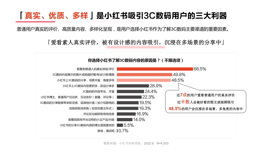 灵感来「电」小红书2022年·3C数码行业用户洞察报告-小红书_第10页
