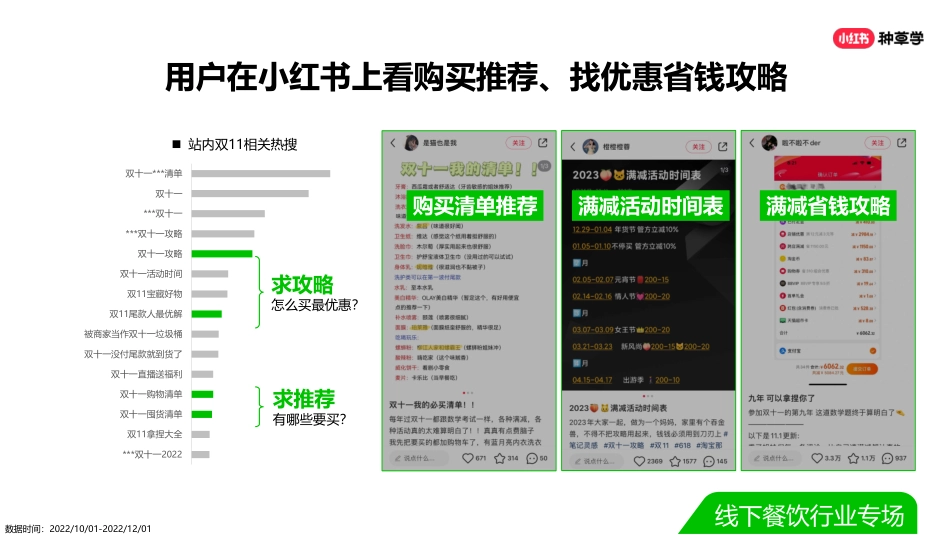 双11种草学习季-直播课件-本地餐饮_第5页