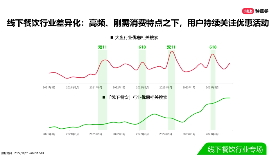双11种草学习季-直播课件-本地餐饮_第6页