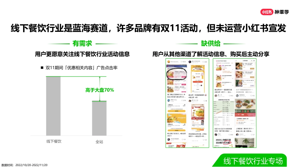 双11种草学习季-直播课件-本地餐饮_第8页
