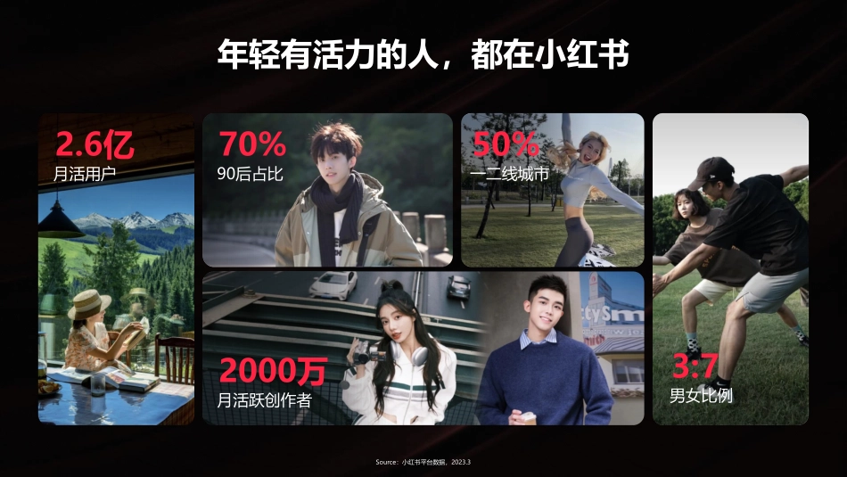 联合利华x小红书 2023 WORKSHOP_第3页