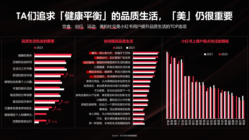 联合利华x小红书 2023 WORKSHOP_第4页
