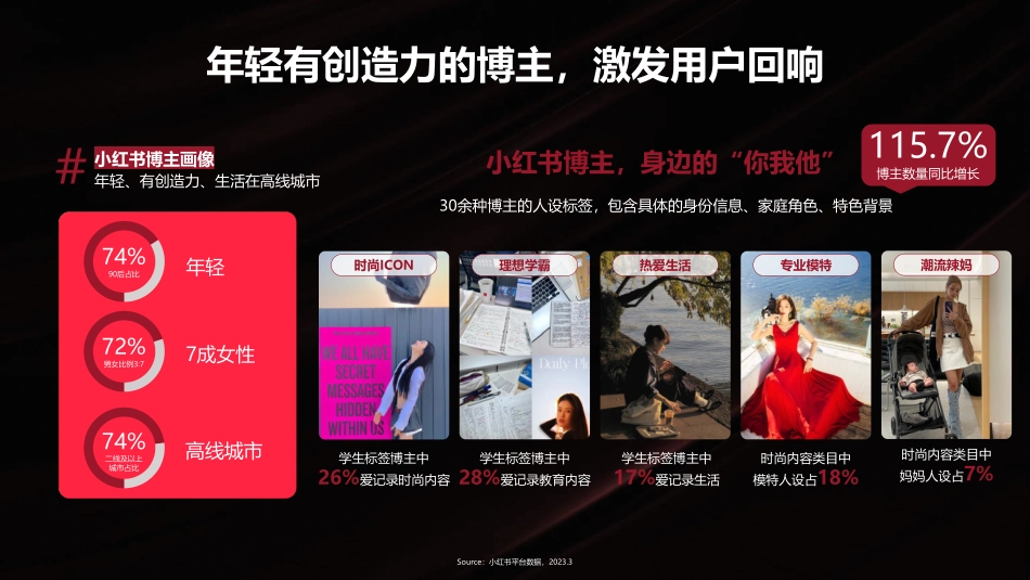 联合利华x小红书 2023 WORKSHOP_第6页