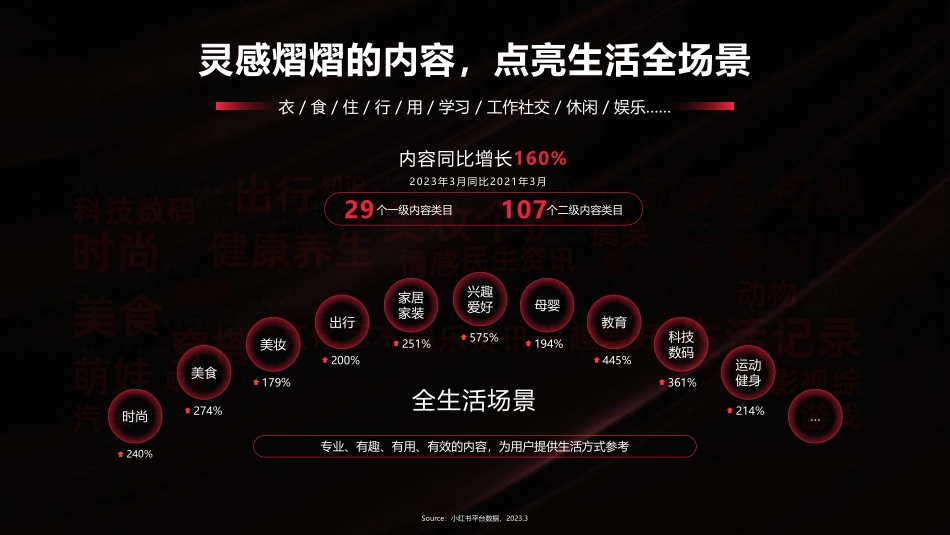 联合利华x小红书 2023 WORKSHOP_第7页