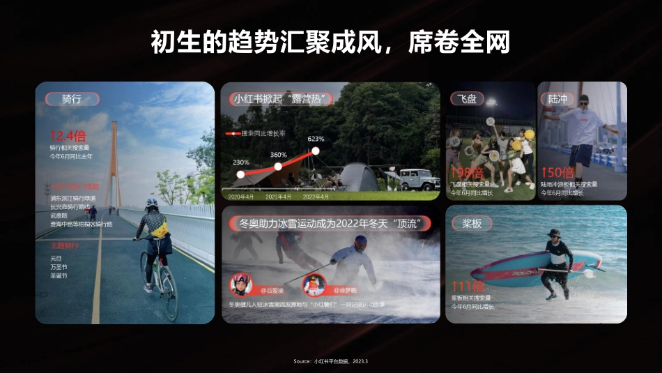 联合利华x小红书 2023 WORKSHOP_第8页