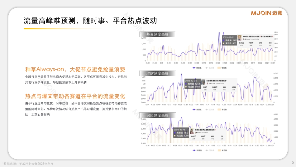 迈竞：2024年小红书金融赛道通案_第5页