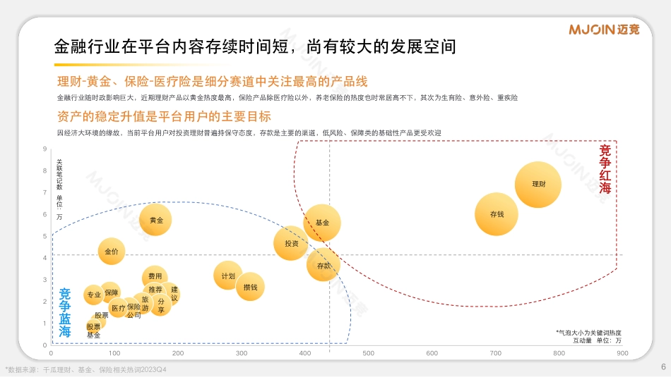 迈竞：2024年小红书金融赛道通案_第6页