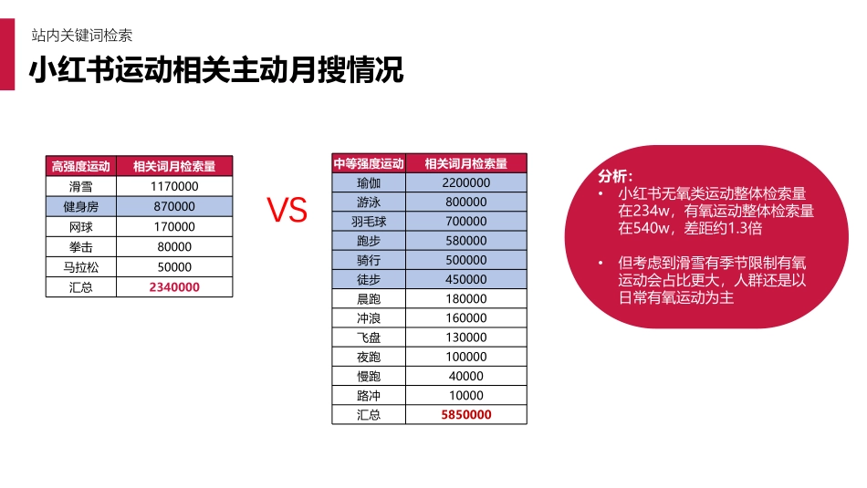 迈胜蛋白饮 小红书投放引流案_第4页