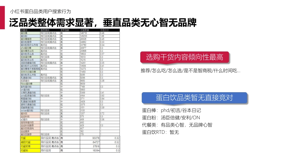 迈胜蛋白饮 小红书投放引流案_第5页