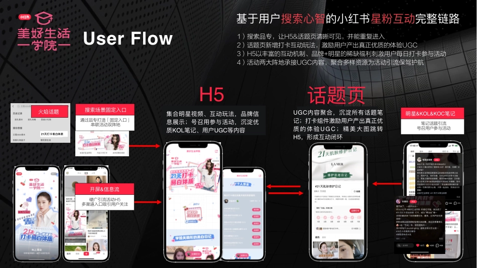 美好生活学院3.0（7月）_第6页