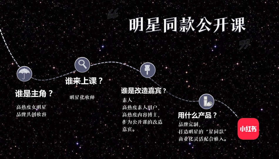 明星同款公开课3.0-通发_第8页