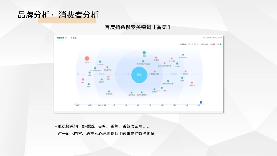 某香氛品牌小红书投放规划方案_第5页
