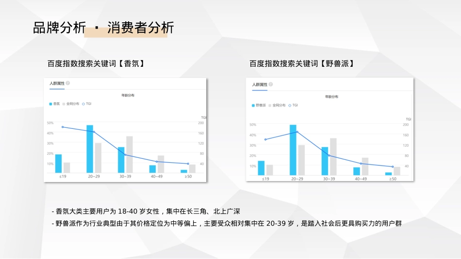 某香氛品牌小红书投放规划方案_第6页