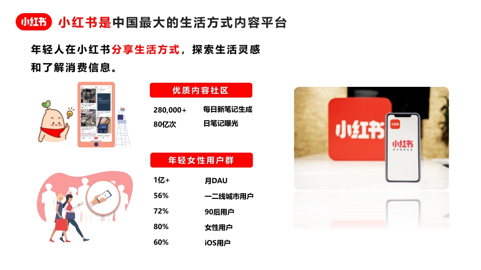 年轻人的流量池：小红书广告资源介绍+广告投放指南+广告优化方法_第2页