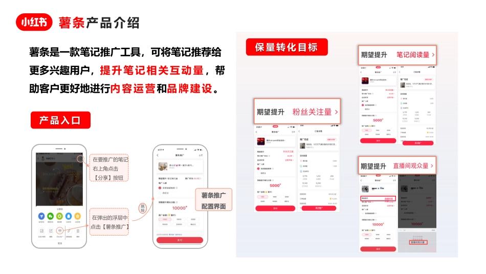 年轻人的流量池：小红书广告资源介绍+广告投放指南+广告优化方法_第7页