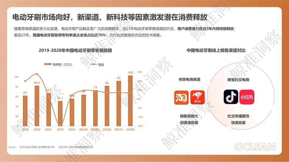 欧可林 Xpro20小红书策略Demo(V1）_第4页