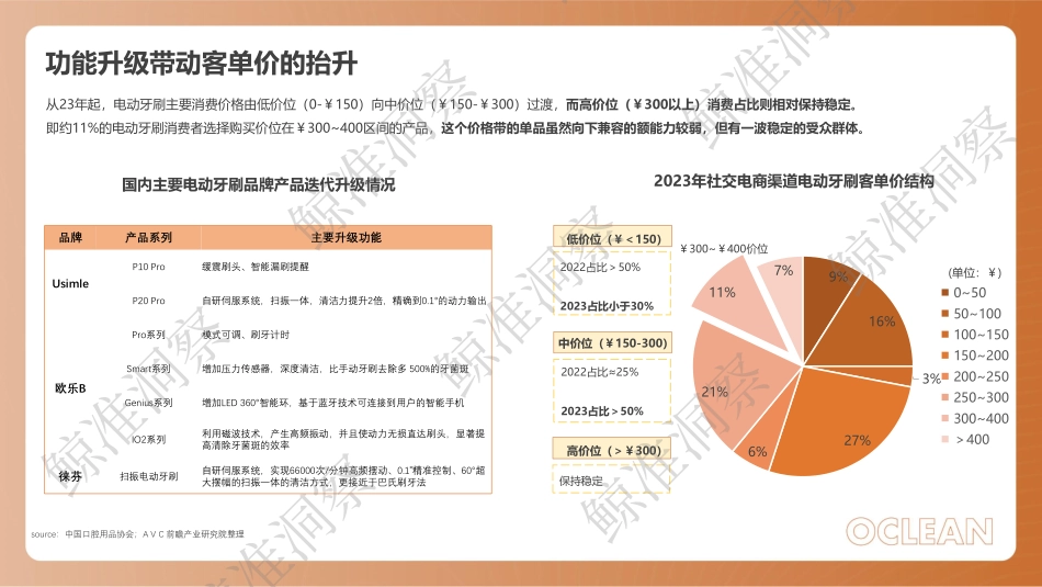 欧可林 Xpro20小红书策略Demo(V1）_第5页