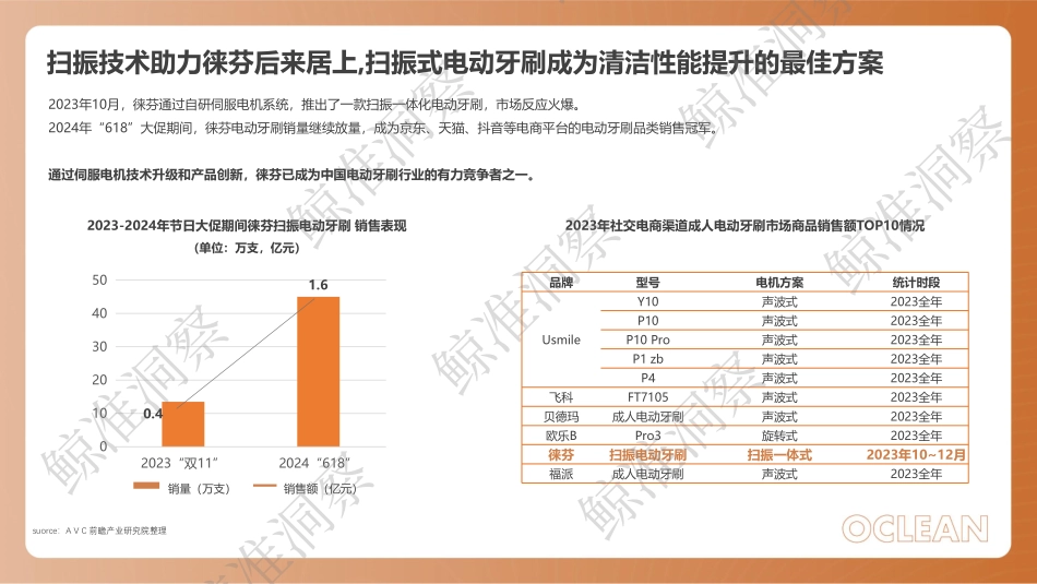 欧可林 Xpro20小红书策略Demo(V1）_第7页