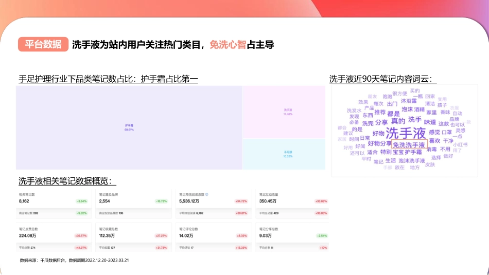 泡泡因子小红书种草营销方案对外版_第10页