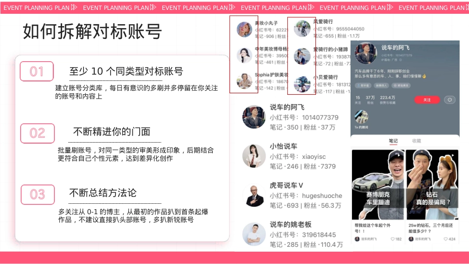 汽车类KOL小红书运营—以五菱汽车为例_第10页