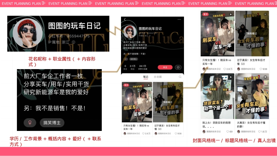 汽车类KOL小红书运营—以五菱汽车为例_第5页