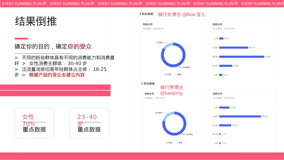 汽车类KOL小红书运营—以五菱汽车为例_第7页