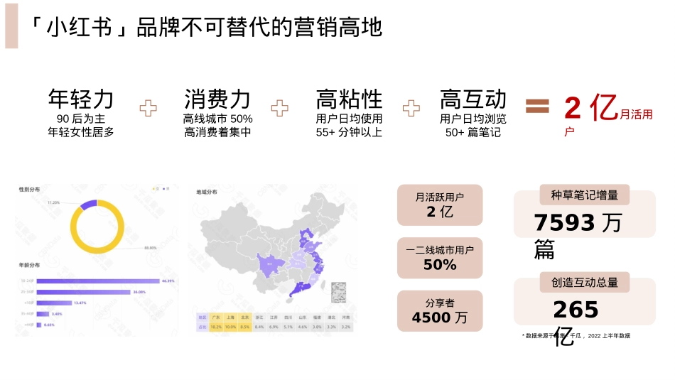 轻奢珠宝品牌小红书企业号运营方案_第3页