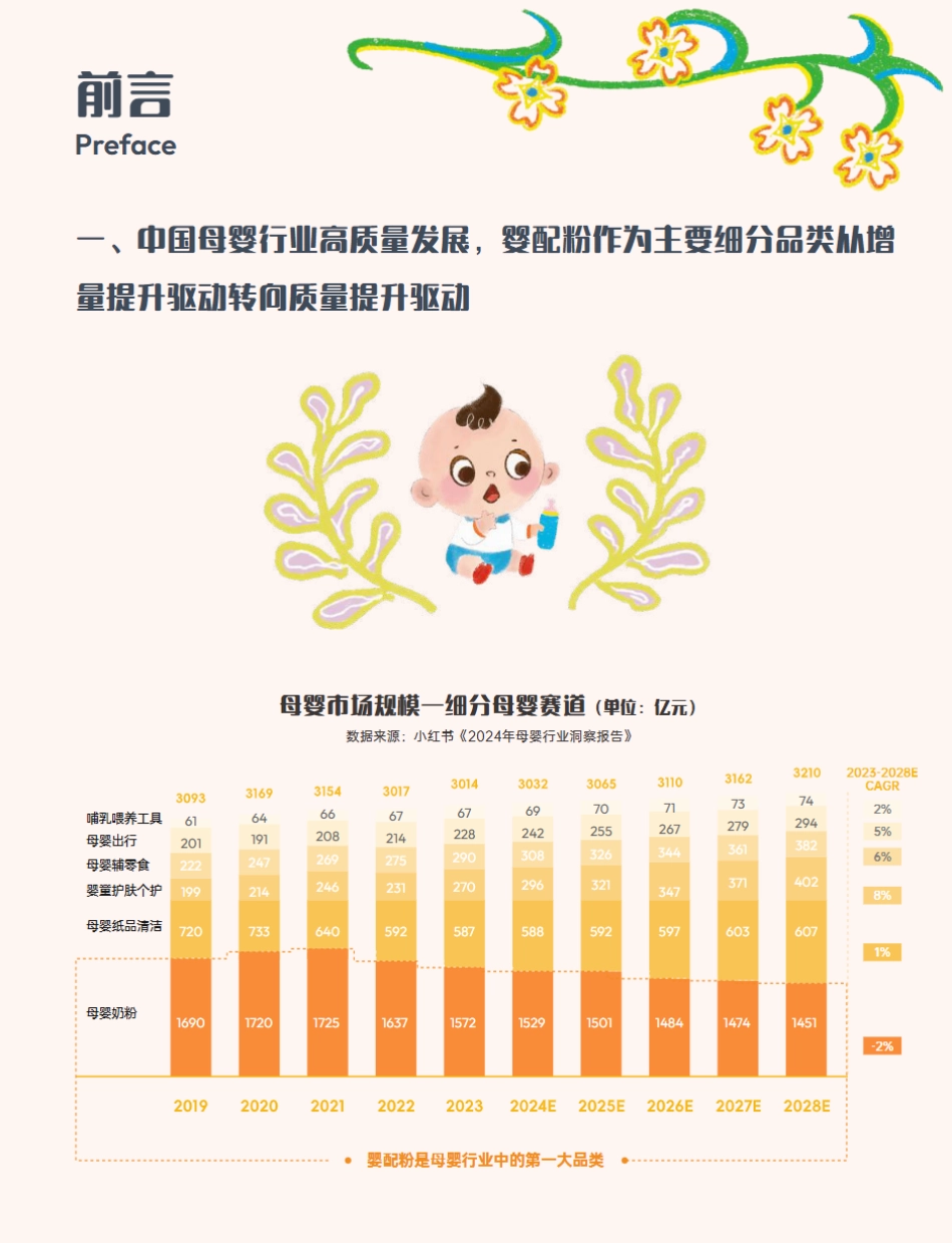 人类幼崽喂养报告_第4页