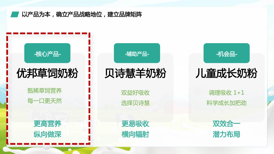 人之初小红书种草方案_第7页