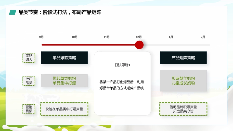 人之初小红书种草方案_第9页