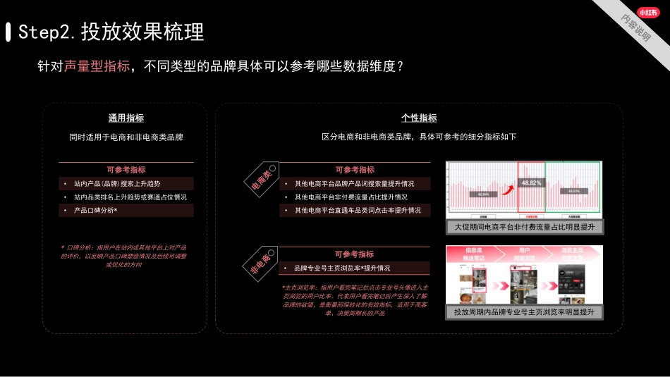 如何进行小红书投放复盘_第7页