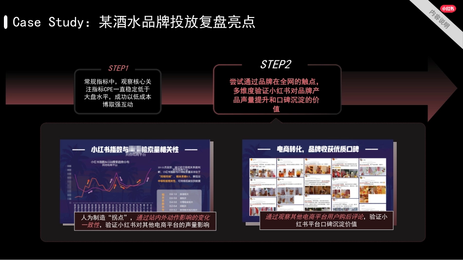 如何进行小红书投放复盘_第9页