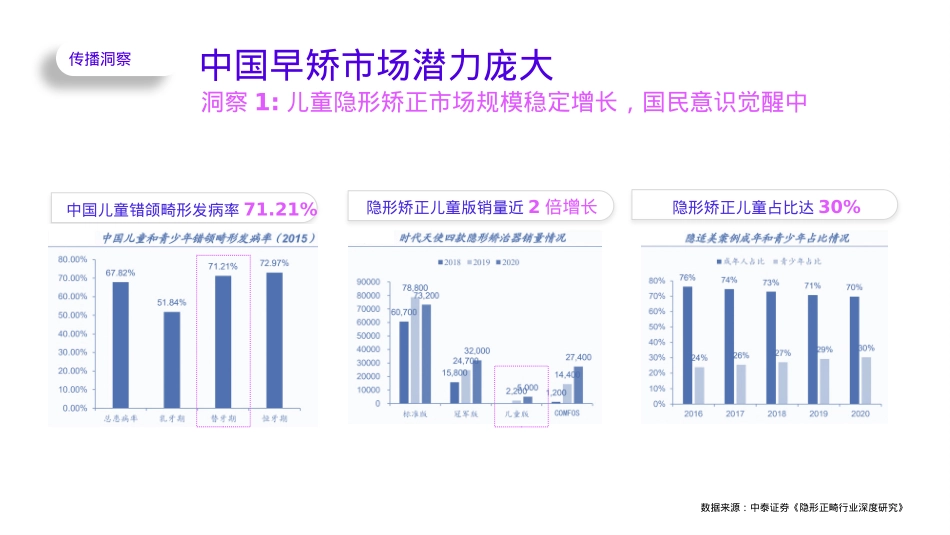时代天使儿童版抖音小红书内容策略及传播推广_第4页