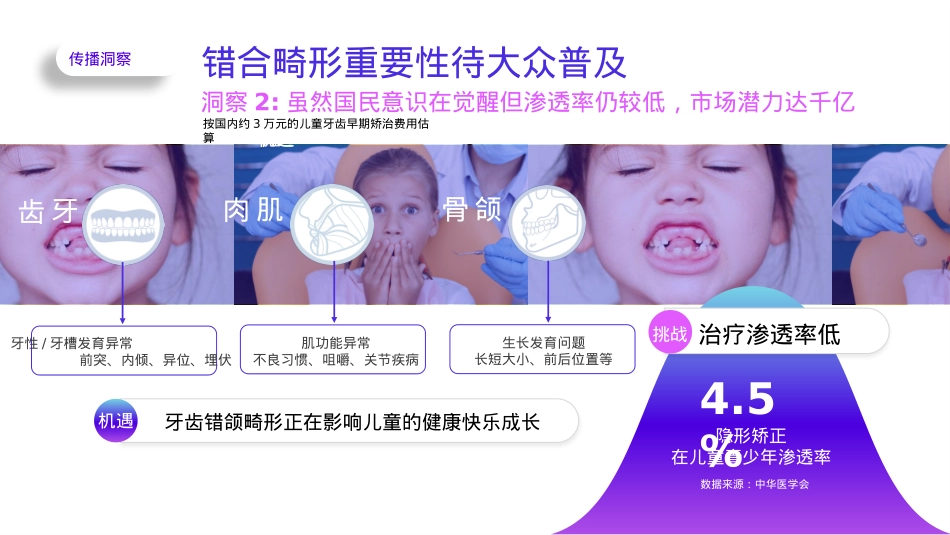 时代天使儿童版抖音小红书内容策略及传播推广_第5页