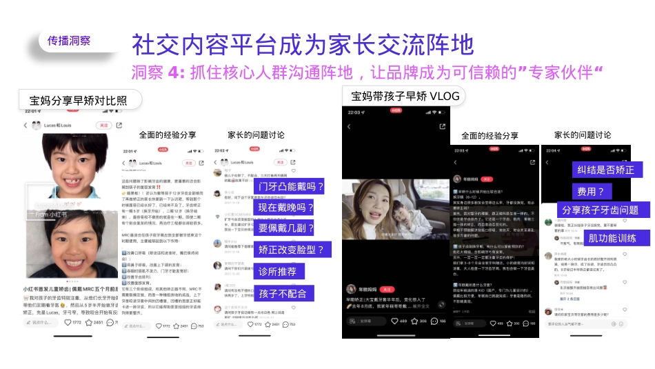 时代天使儿童版抖音小红书内容策略及传播推广_第8页