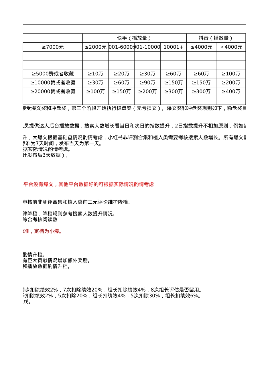 市场部爆文考核标准_第3页