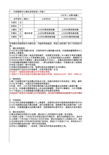 市场部爆文考核标准