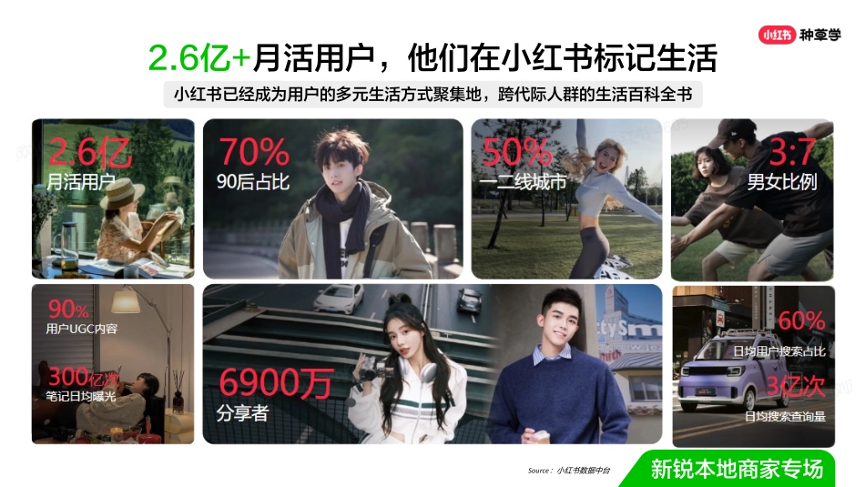 双11直播ppt-新生品牌-新锐本地商家专场(final ver.)_第3页
