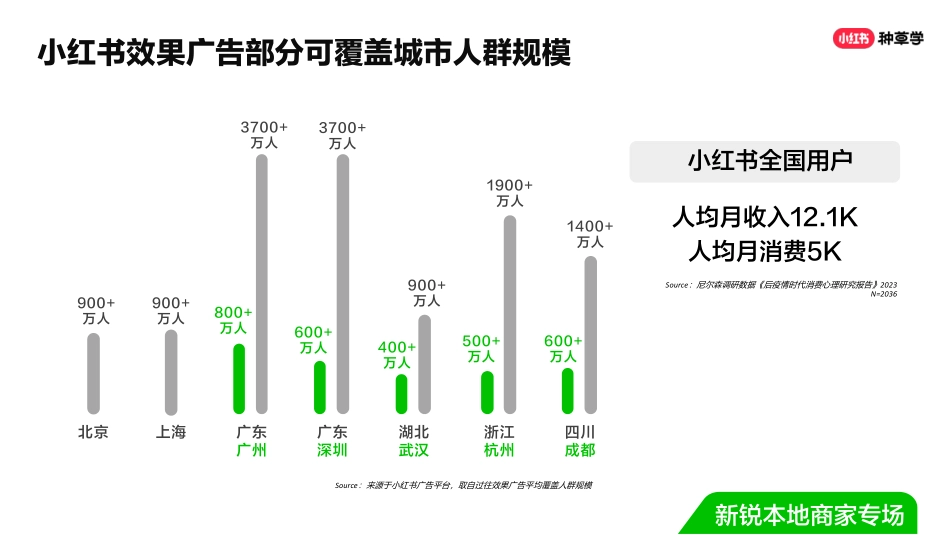 双11直播ppt-新生品牌-新锐本地商家专场(final ver.)_第4页