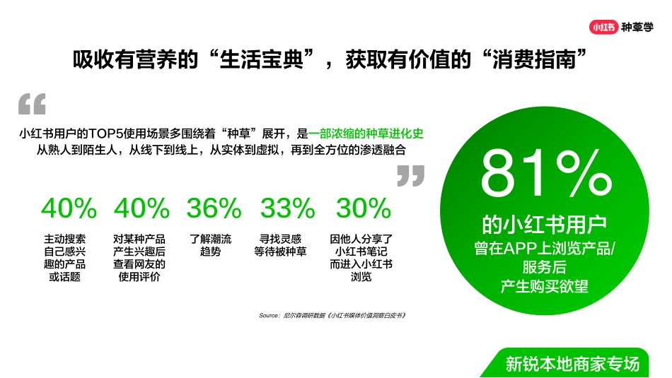 双11直播ppt-新生品牌-新锐本地商家专场(final ver.)_第6页