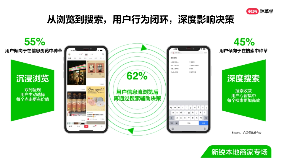 双11直播ppt-新生品牌-新锐本地商家专场(final ver.)_第7页