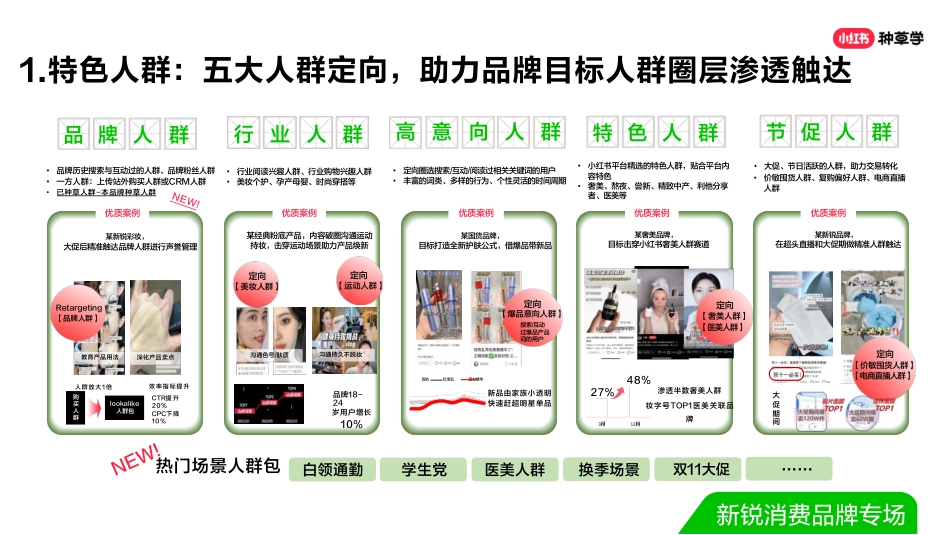 双11直播ppt-新生品牌-新锐消费品牌专场(final ver.)_第10页