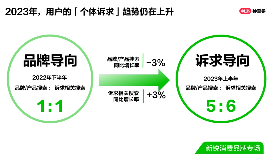 双11直播ppt-新生品牌-新锐消费品牌专场(final ver.)_第6页