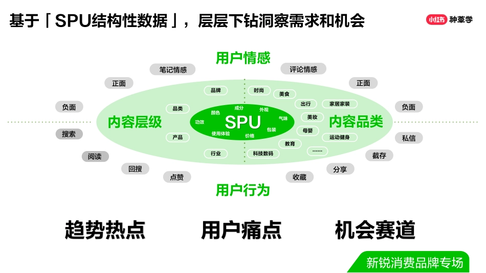 双11直播ppt-新生品牌-新锐消费品牌专场(final ver.)_第7页
