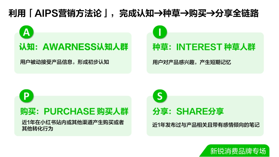 双11直播ppt-新生品牌-新锐消费品牌专场(final ver.)_第8页