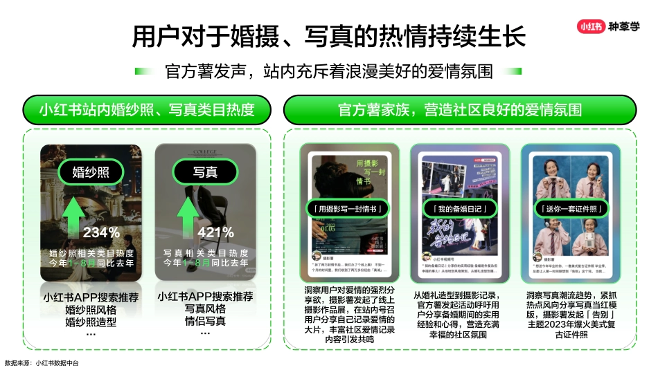 双11直播课件-婚摄行业_第4页