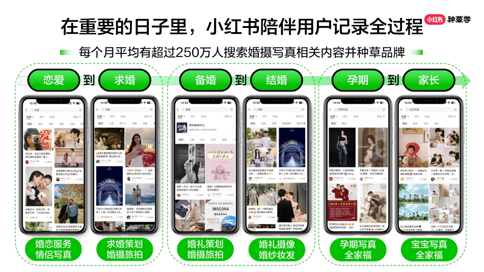 双11直播课件-婚摄行业_第5页